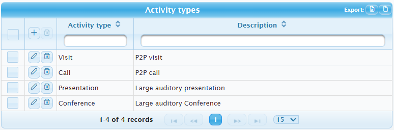 Activity types